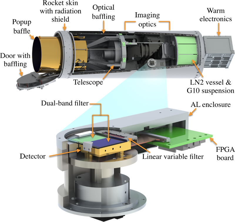 CIBER-2 design model