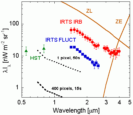 Low Resolution Spectrometer detection